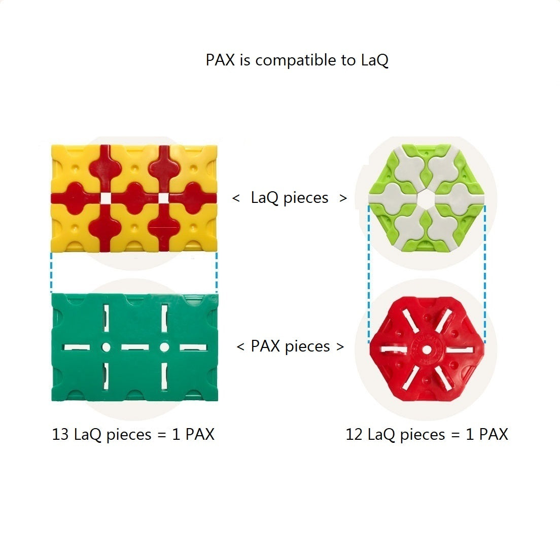 LaQ Pax 120